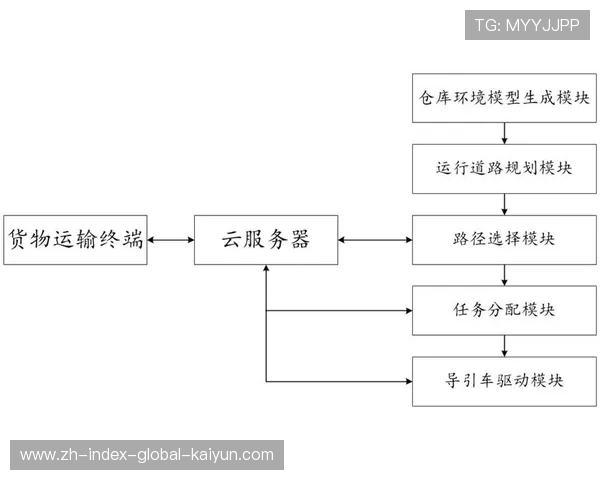 制作云与存储云的一体化协同正在加速 打通了素材从采集到分发的路径 制作云与存储云的一体化协同正在加速 打通了素材从采集到分发的路径