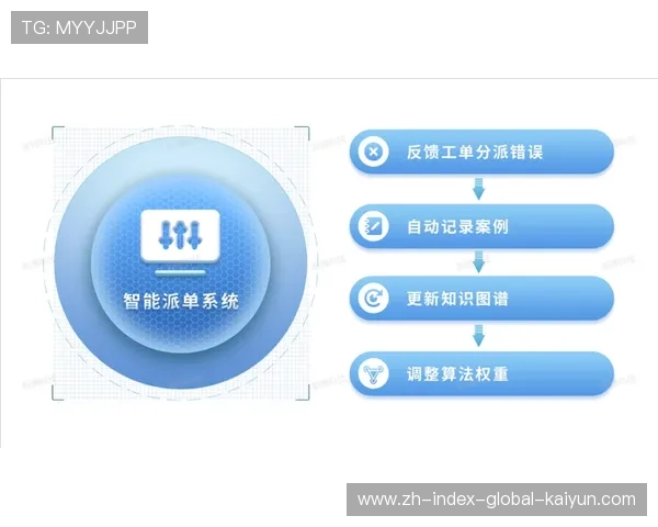 智能工单系统在本季度缩短了设施维护响应时间 确保竞赛执行不中断 智能工单系统在本季度缩短了设施维护响应时间 确保竞赛执行不中断