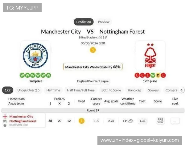 曼城预期进球2.27却遭诺丁汉森林逼平,转化效率低下恐葬送卫冕希望 曼城预期进球2.27却遭诺丁汉森林逼平,转化效率低下恐葬送卫冕希望